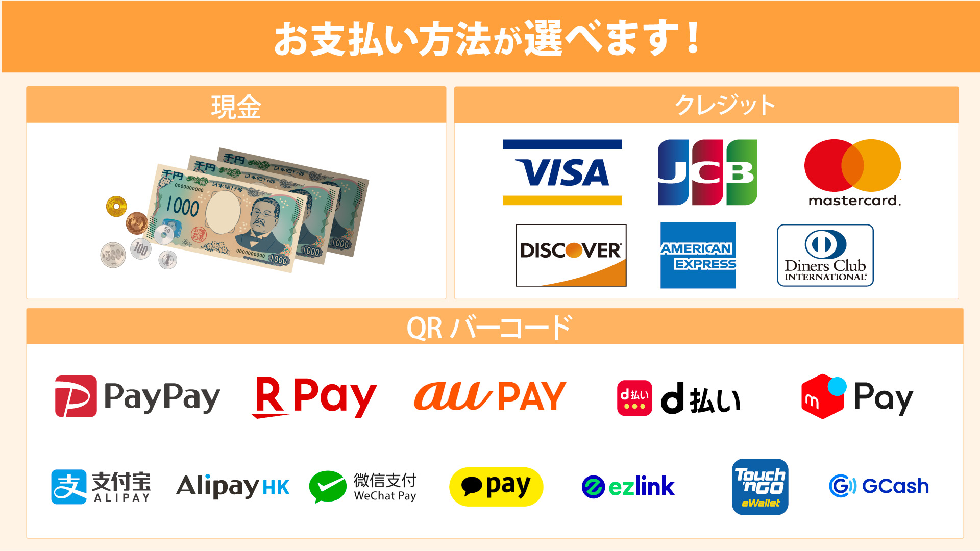横浜心療内科・精神科ゆうメンタルクリニック横浜院 各種決済方法 一覧